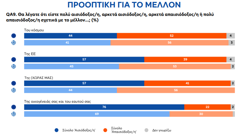 Ευρωβαρόμετρο