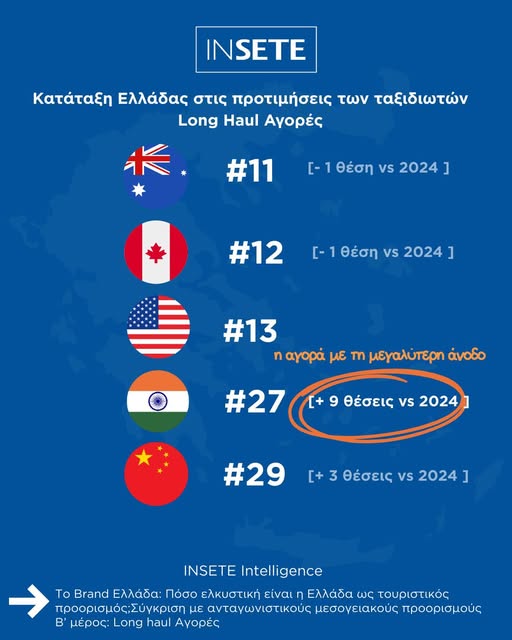 ΙΝΣΕΤΕ ΙΝΣΕΤΕ