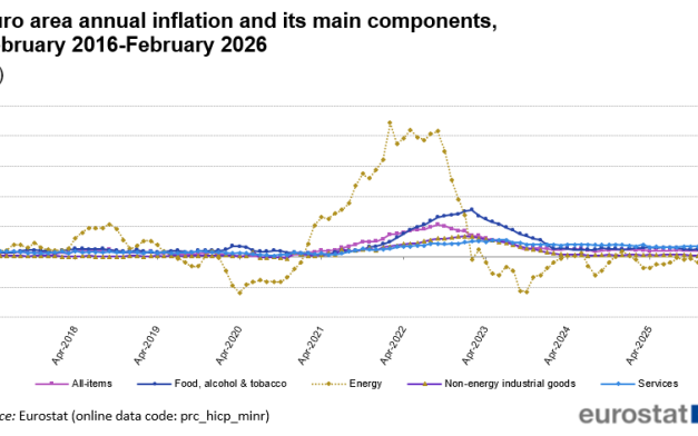 Eurostat