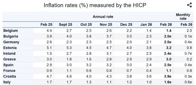 Eurostat