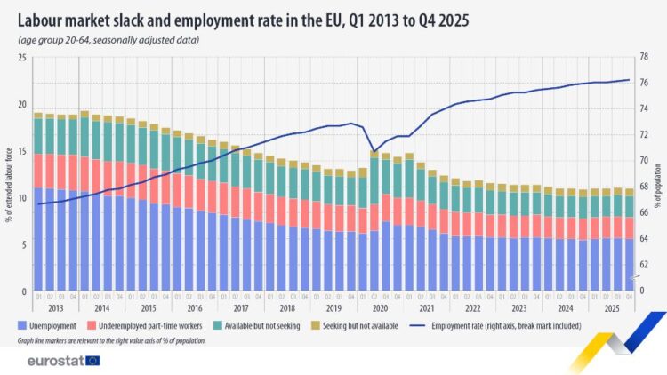 Eurostat