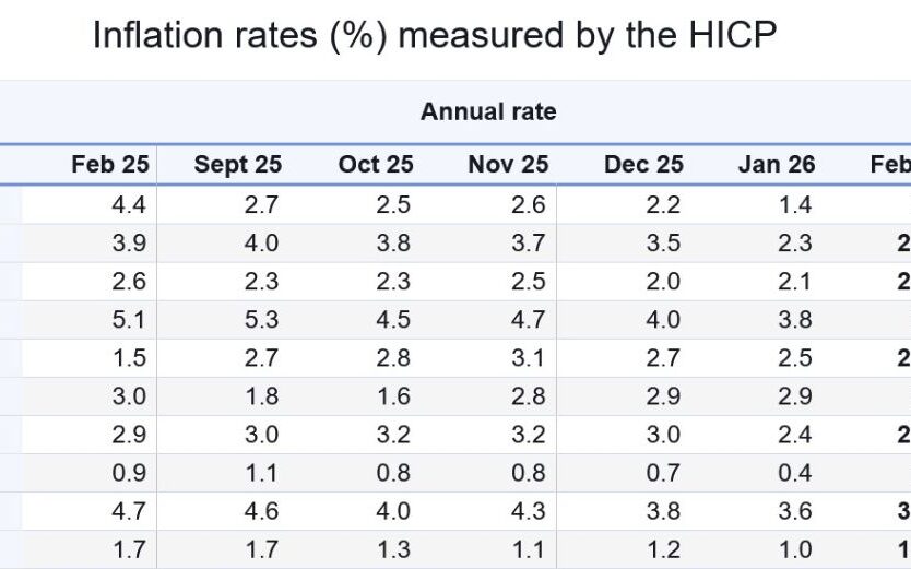 Eurostat