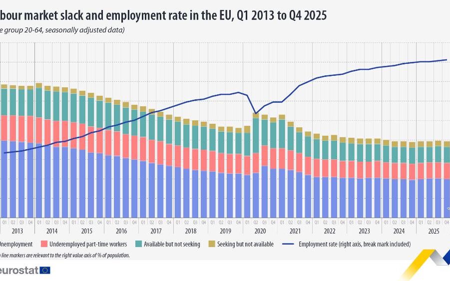 Eurostat