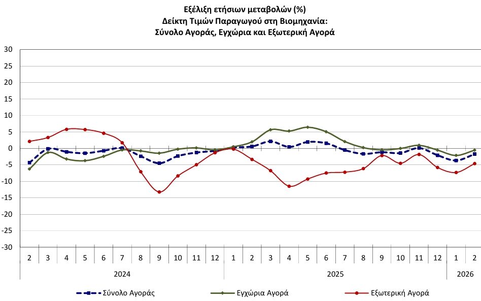 ΕΛΣΤΑΤ