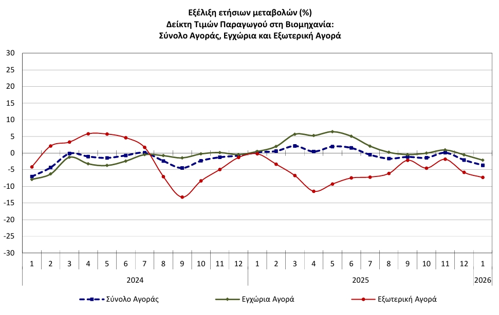 ΕΛΣΤΑΤ ΕΛΣΤΑΤ