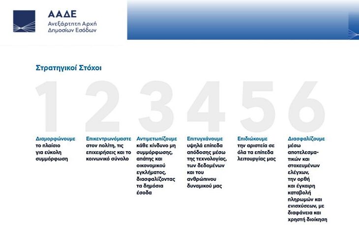 ΑΑΔΕ: 194.000 έλεγχοι το 2026 με εργαλεία Τεχνητής Νοημοσύνης