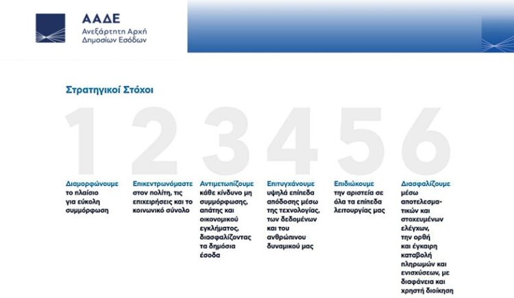 ΑΑΔΕ: 194.000 έλεγχοι το 2026 με εργαλεία Τεχνητής Νοημοσύνης