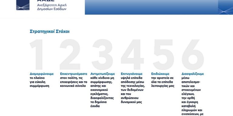 ΑΑΔΕ: 194.000 έλεγχοι το 2026 με εργαλεία Τεχνητής Νοημοσύνης