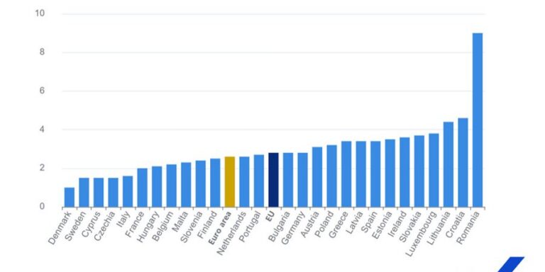 Eurostat: Ετήσιος πληθωρισμός έως 2,6% στη ζώνη του ευρώ