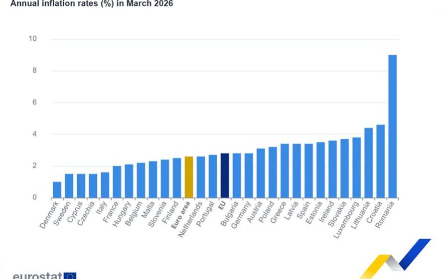 Eurostat: Ετήσιος πληθωρισμός έως 2,6% στη ζώνη του ευρώ