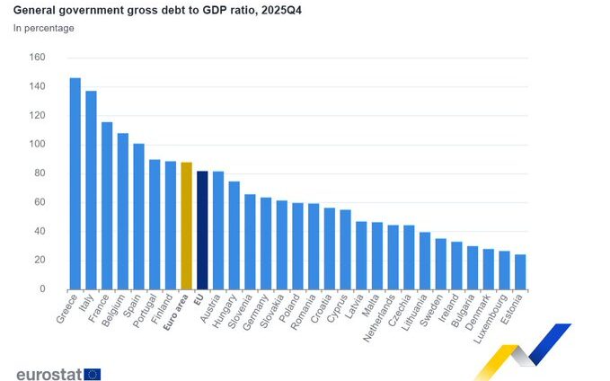 δημοσίου χρέους