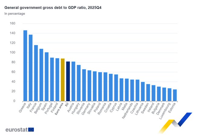 δημοσίου χρέους