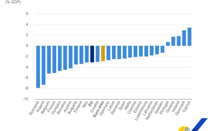 Eurostat