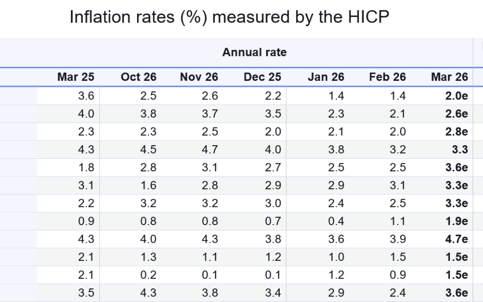 Eurostat