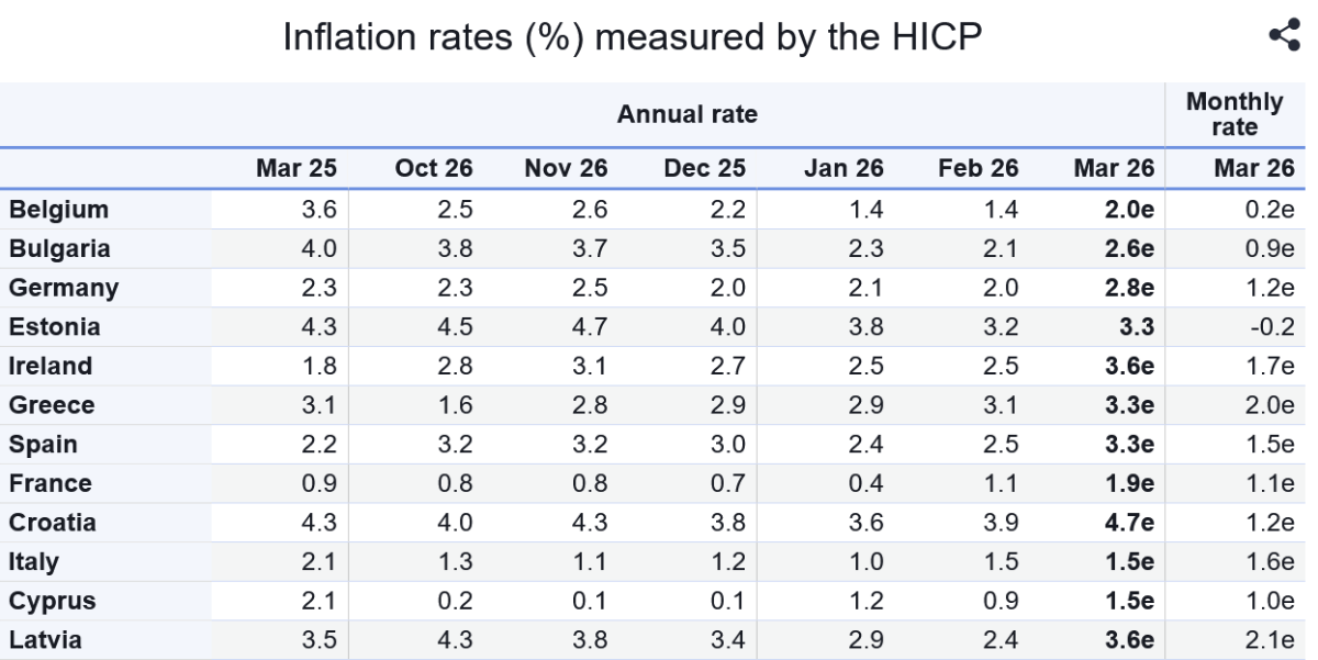 Eurostat