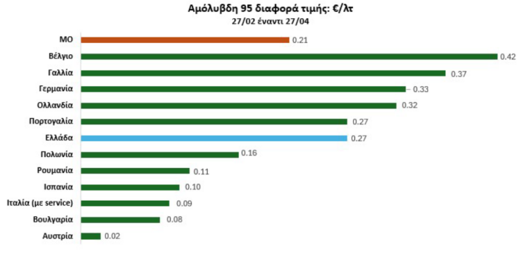 Ανεξάρτητη Αρχή Ελέγχου της Αγοράς