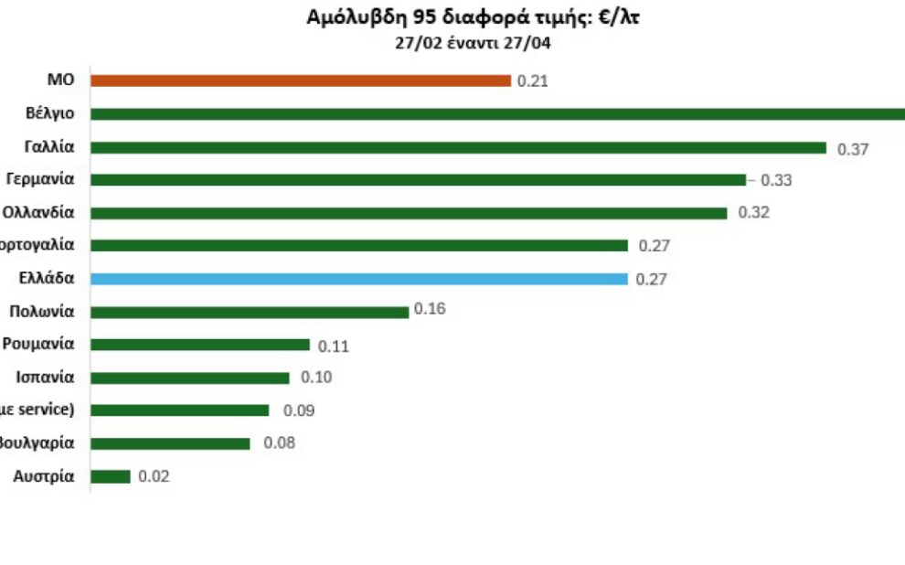 Ανεξάρτητη Αρχή Ελέγχου της Αγοράς