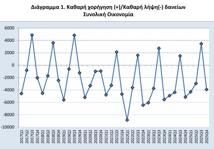 ΕΛΣΤΑΤ