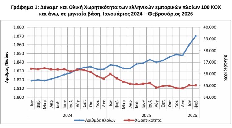 ΕΛΣΤΑΤ