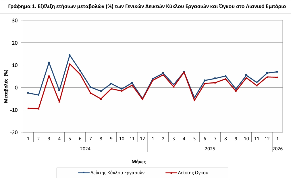 ΕΛΣΤΑΤ