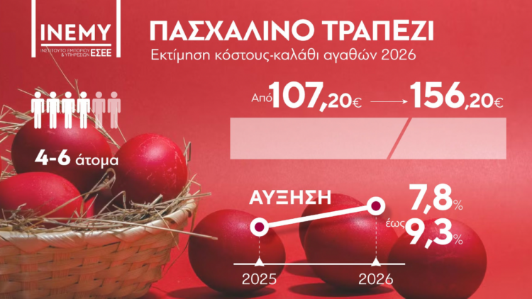 Εκτίμηση ΕΣΕΕ