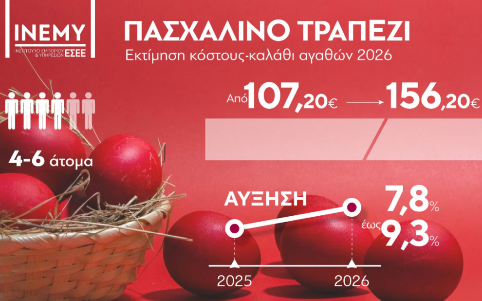 Εκτίμηση ΕΣΕΕ