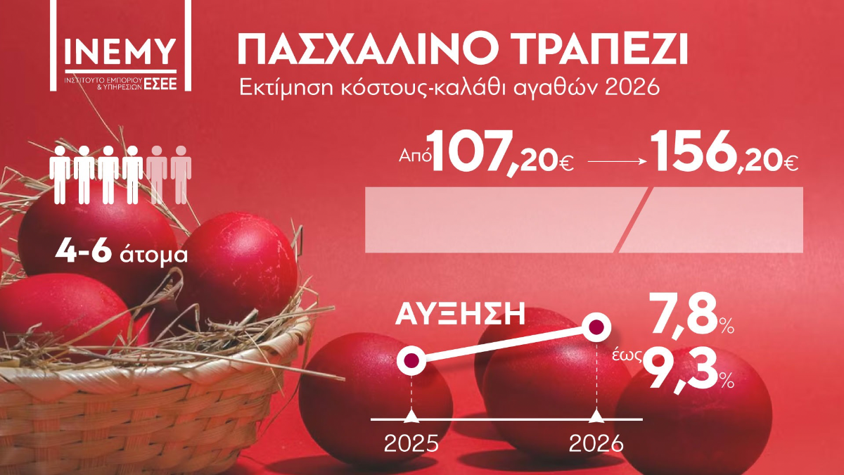 Εκτίμηση ΕΣΕΕ