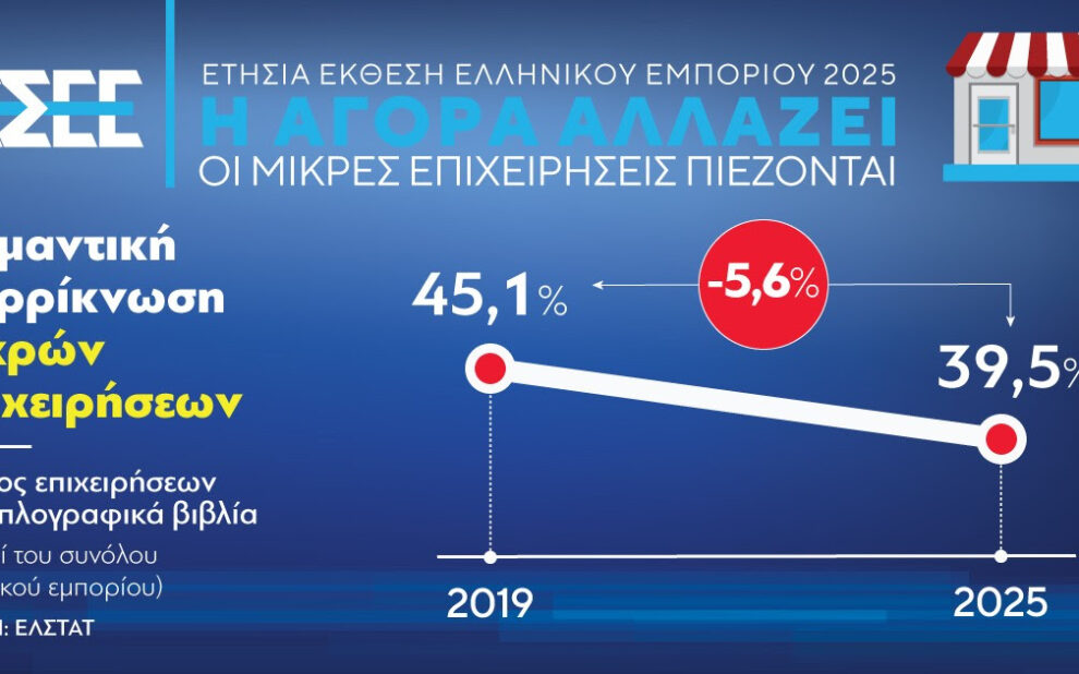 Ετήσια Έκθεση Ελληνικού Εμπορίου της ΕΣΕΕ