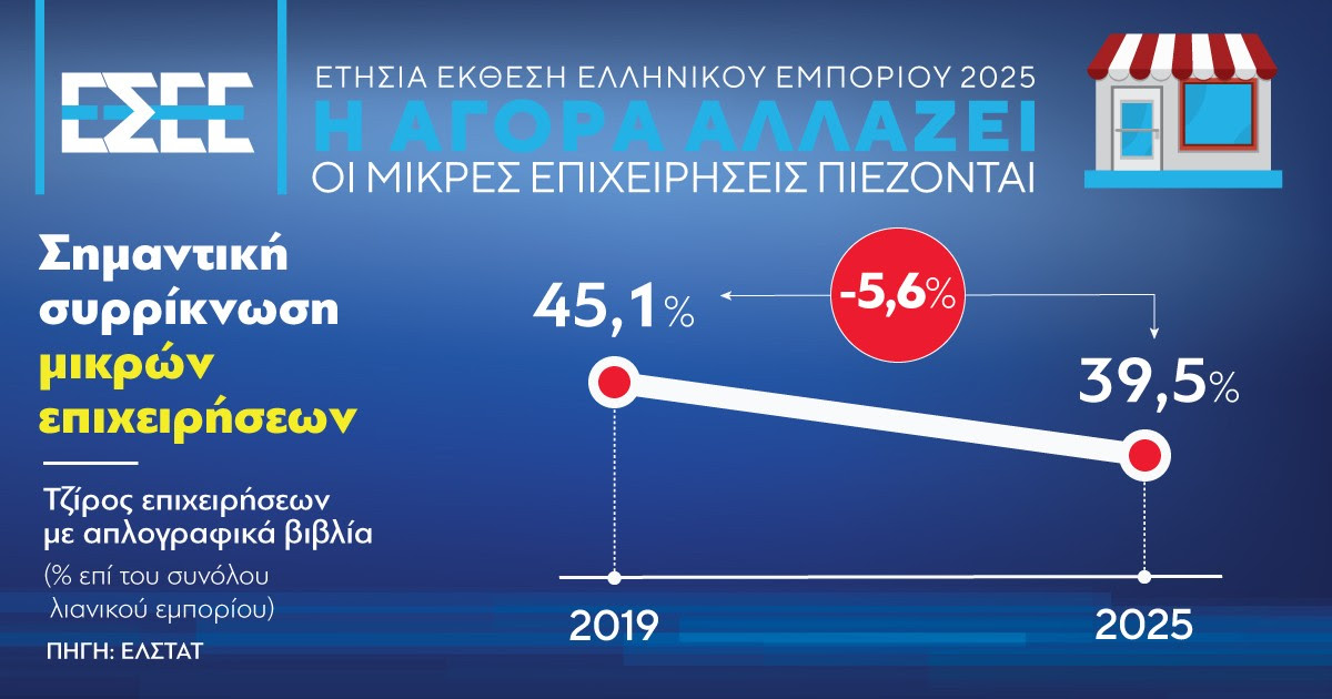 Ετήσια Έκθεση Ελληνικού Εμπορίου της ΕΣΕΕ