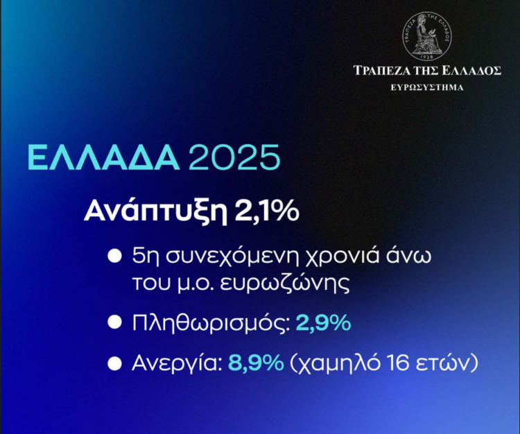 Οριακή η μείωση του ΑΕΠ στο δυσμενές σενάριο της ΤτΕ