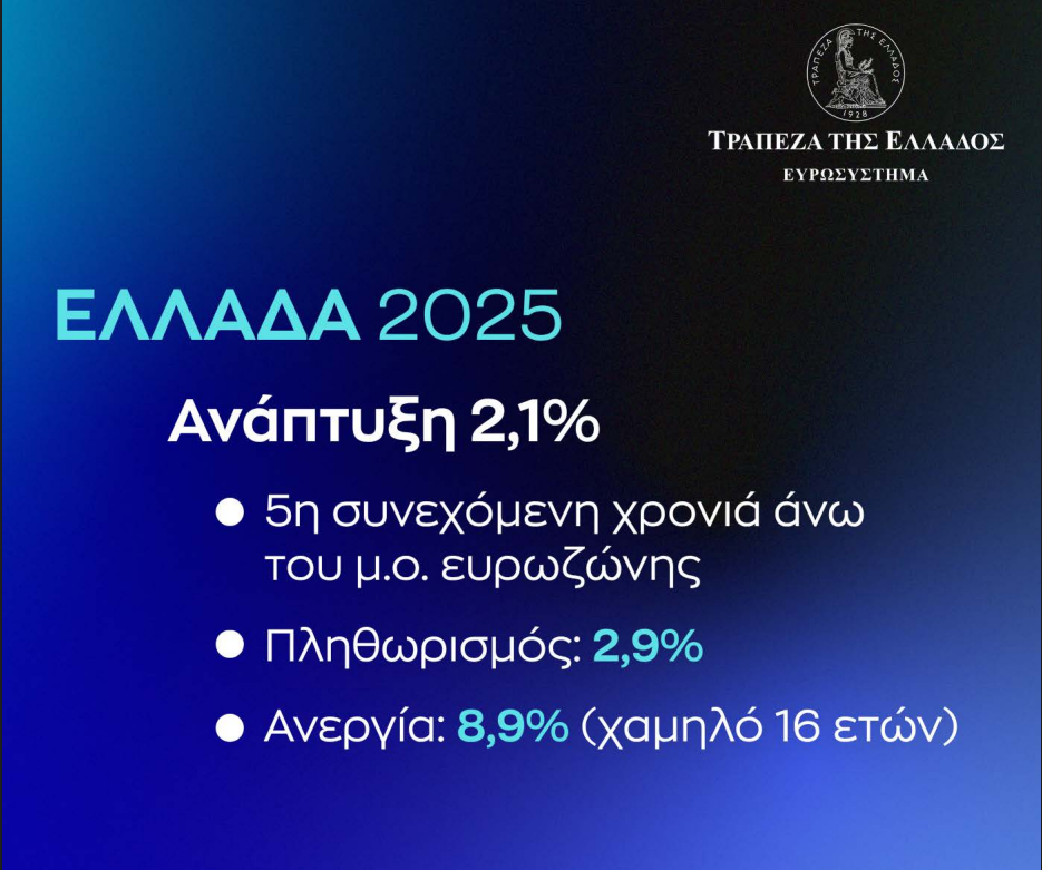 Οριακή η μείωση του ΑΕΠ στο δυσμενές σενάριο της ΤτΕ