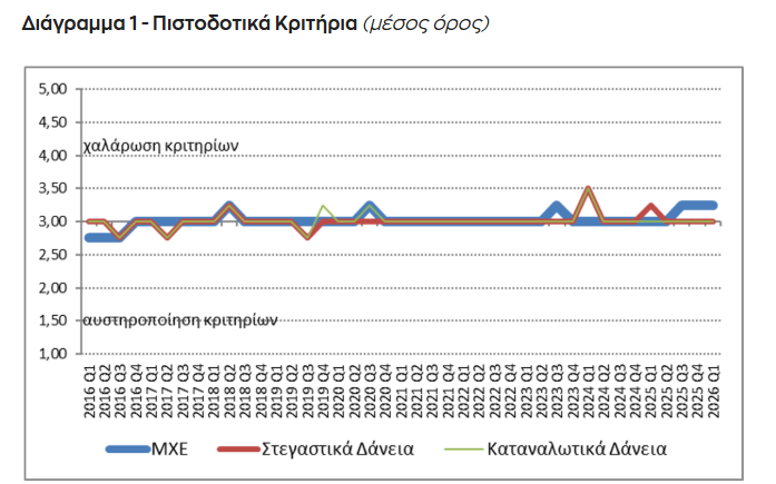Τράπεζα της Ελλάδος