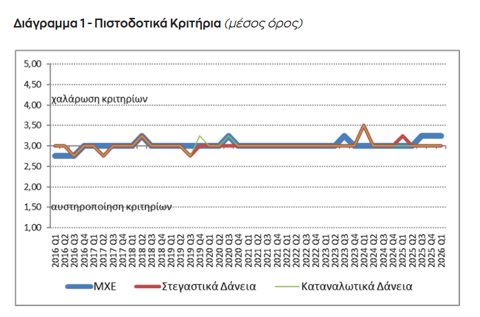 Τράπεζα της Ελλάδος