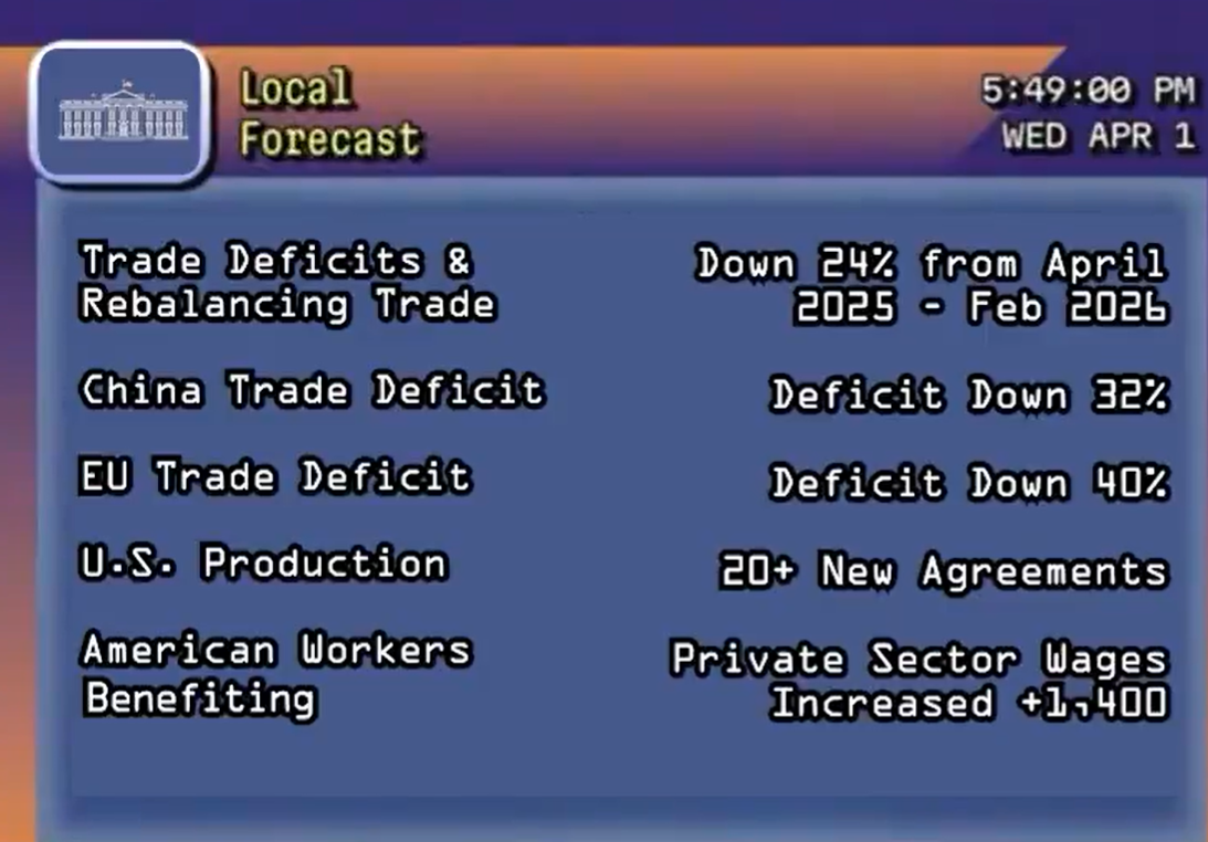 τελωνειακούς δασμούς