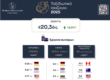 Ταξιδιωτικό Ισοζύγιο 2025