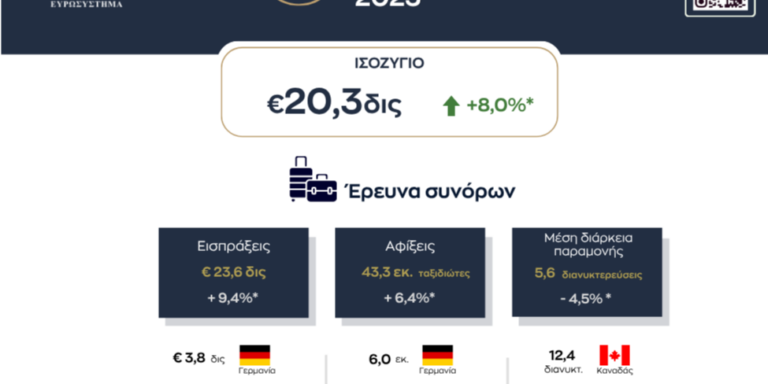 Ταξιδιωτικό Ισοζύγιο 2025