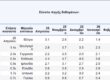 Eurostat
