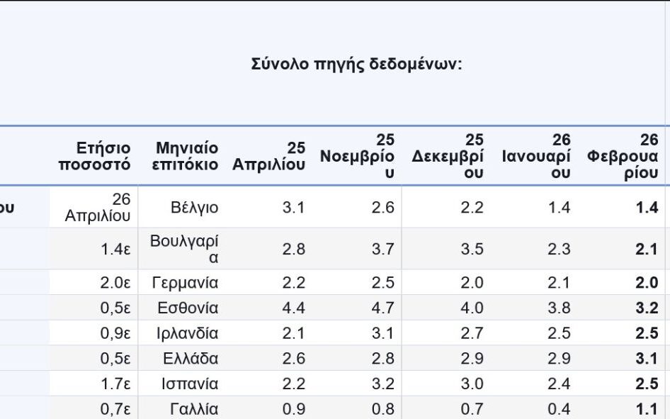 Eurostat