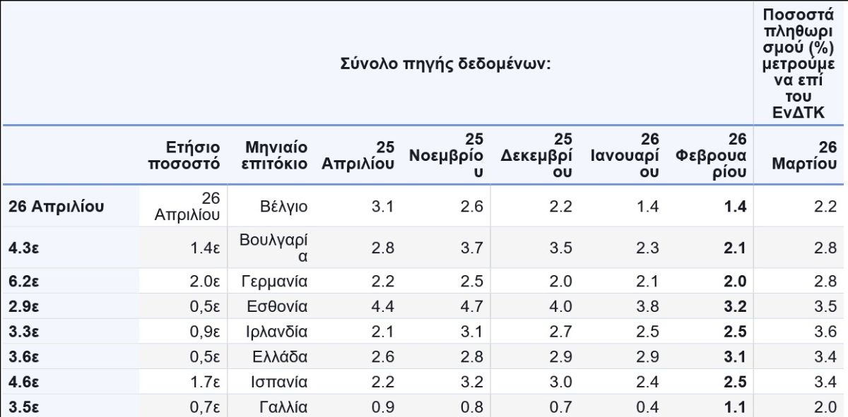 Eurostat