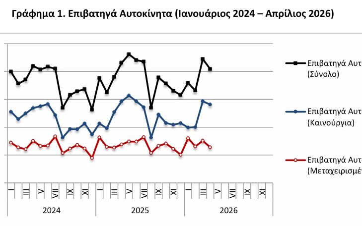 Πωλήσεις αυτοκινήτων