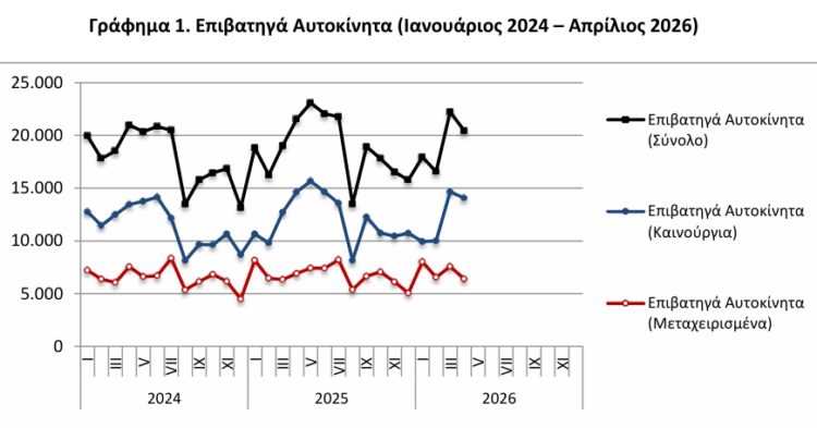 Πωλήσεις αυτοκινήτων