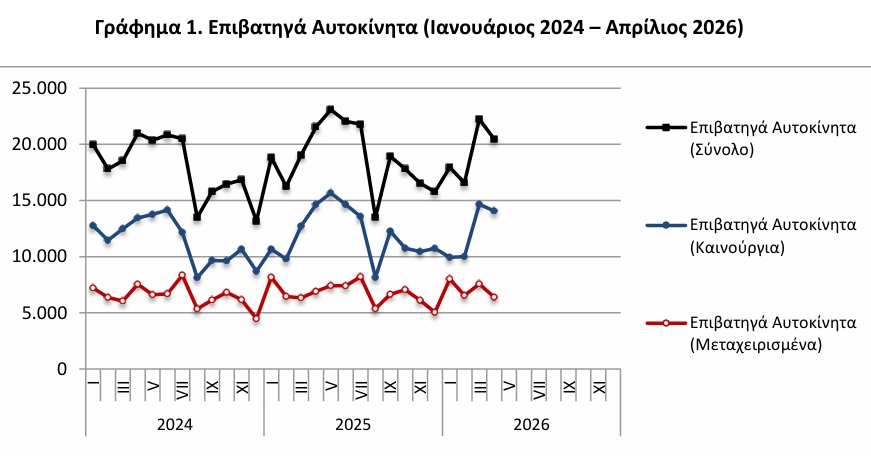 Πωλήσεις αυτοκινήτων