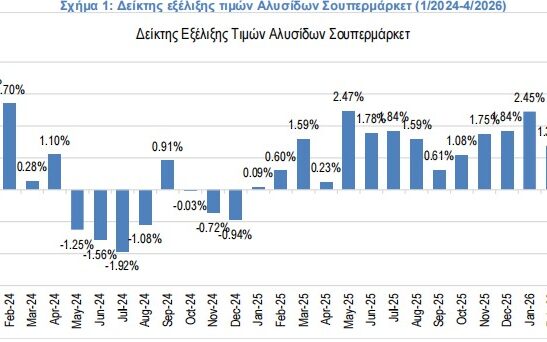 πληθωρισμός στα σούπερ μάρκετ τον Απρίλιο 2026
