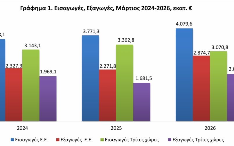 ΕΛΣΤΑΤ