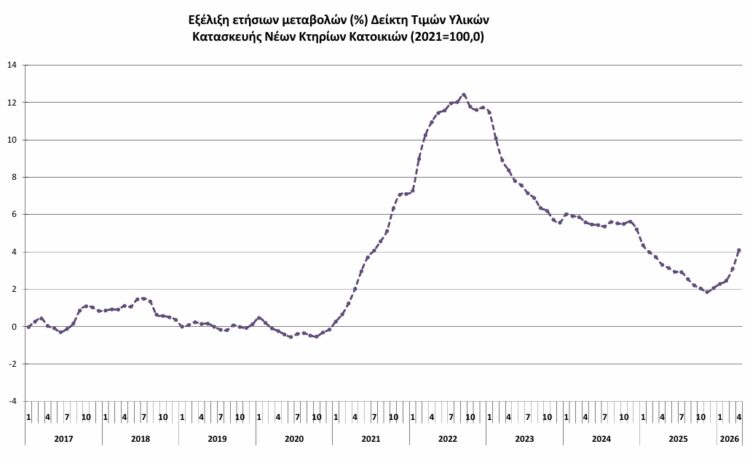 ΕΛΣΤΑΤ
