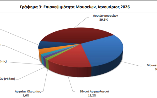 ΕΛΣΤΑΤ