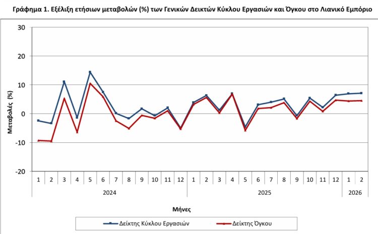 ΕΛΣΤΑΤ