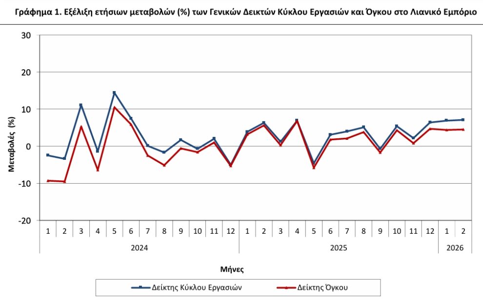ΕΛΣΤΑΤ