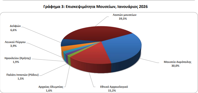 ΕΛΣΤΑΤ