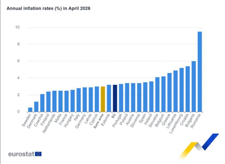 Ετήσιος πληθωρισμός